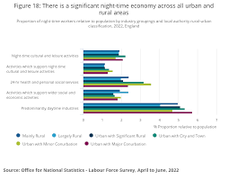 Night-time economy strategy supports Edinburgh venues and jobs