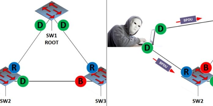 BPDU Guard: Network Protection Feature Explained