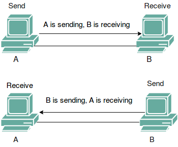 Half Duplex and Full Duplex: Key Differences