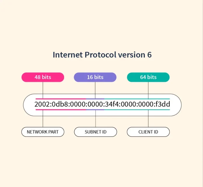 IPv6 Header: Structure and Key Fields Explained